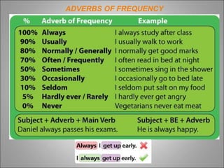 ADVERBS OF FREQUENCY
 