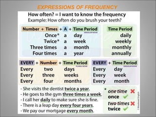 EXPRESSIONS OF FREQUENCY
 