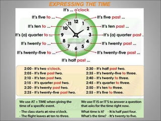 EXPRESSING THE TIME
 