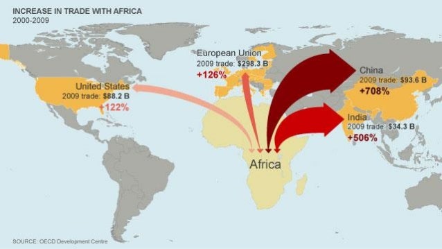 1st Europe - Africa Industrialization Day