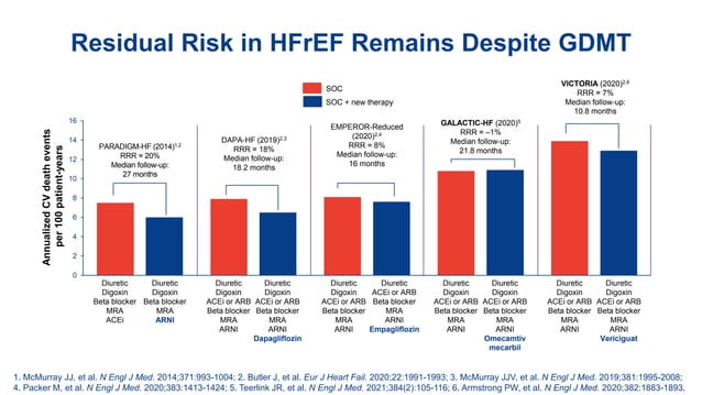 New Treatments in HFrEF | PPTX