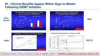 #1 - Clinical Benefits Appear Within Days to Weeks
Following GDMT Initiation
Beta-
blocker
ARNI
MRA
SGLT2i
Delayed initiat...