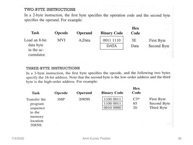 Micro-processor, Micro-controller and Peripherals | PPT