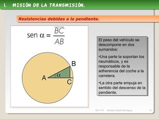 09/11/15 Nicolás Colado Rodríguez. 10
El peso del vehículo se
descompone en dos
sumandos:
•Una parte la soportan los
neumáticos, y es
responsable de la
adherencia del coche a la
carretera.
•La otra parte empuja en
sentido del descenso de la
pendiente.
El peso del vehículo se
descompone en dos
sumandos:
•Una parte la soportan los
neumáticos, y es
responsable de la
adherencia del coche a la
carretera.
•La otra parte empuja en
sentido del descenso de la
pendiente.
1. MISIÓN DE LA TRANSMISIÓN.1. MISIÓN DE LA TRANSMISIÓN.
Resistencias debidas a la pendiente.Resistencias debidas a la pendiente.
 