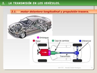09/11/15 Nicolás Colado Rodríguez. 14
2. la transmisión en los vehículos.2. la transmisión en los vehículos.
2.1. motor delantero longitudinal y propulsión trasera.2.1. motor delantero longitudinal y propulsión trasera.
 