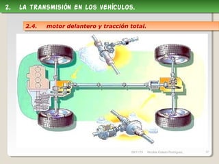 09/11/15 Nicolás Colado Rodríguez. 17
2. la transmisión en los vehículos.2. la transmisión en los vehículos.
2.4. motor delantero y tracción total.2.4. motor delantero y tracción total.
 