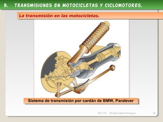 09/11/15 Nicolás Colado Rodríguez. 26
5. transmisiones en motocicletas y ciclomotores.5. transmisiones en motocicletas y ciclomotores.
La transmisión en las motocicletas.La transmisión en las motocicletas.
Sistema de transmisión por cardán de BMW, ParaleverSistema de transmisión por cardán de BMW, Paralever
 