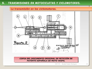 09/11/15 Nicolás Colado Rodríguez. 30
COPIA DEL DOCUMENTO ORIGINAL DE PETICIÓN DE
PATENTE ESPAÑOLA DE MOTO VESPA.
COPIA DEL DOCUMENTO ORIGINAL DE PETICIÓN DE
PATENTE ESPAÑOLA DE MOTO VESPA.
5. transmisiones en motocicletas y ciclomotores.5. transmisiones en motocicletas y ciclomotores.
La transmisión en los ciclomotores.La transmisión en los ciclomotores.
 