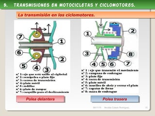 09/11/15 Nicolás Colado Rodríguez. 31
Polea delanteraPolea delantera Polea traseraPolea trasera
5. transmisiones en motocicletas y ciclomotores.5. transmisiones en motocicletas y ciclomotores.
La transmisión en los ciclomotores.La transmisión en los ciclomotores.
 