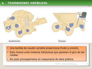 09/11/15 Nicolás Colado Rodríguez. 32
• Una bomba de caudal variable proporciona fluido a presión.
• Este mueve unos motores hidráulicos que generan el giro de las
ruedas.
• Se usan principalmente en maquinaria de obra pública.
• Una bomba de caudal variable proporciona fluido a presión.
• Este mueve unos motores hidráulicos que generan el giro de las
ruedas.
• Se usan principalmente en maquinaria de obra pública.
6. transmisiones hidráulicas.6. transmisiones hidráulicas.
 
