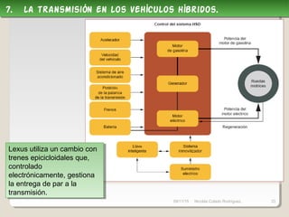 09/11/15 Nicolás Colado Rodríguez. 33
Lexus utiliza un cambio con
trenes epicicloidales que,
controlado
electrónicamente, gestiona
la entrega de par a la
transmisión.
Lexus utiliza un cambio con
trenes epicicloidales que,
controlado
electrónicamente, gestiona
la entrega de par a la
transmisión.
7. la transmisión en los vehículos híbridos.7. la transmisión en los vehículos híbridos.
 