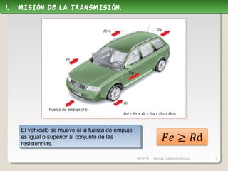 09/11/15 Nicolás Colado Rodríguez. 5
El vehículo se mueve si la fuerza de empuje
es igual o superior al conjunto de las
resistencias.
El vehículo se mueve si la fuerza de empuje
es igual o superior al conjunto de las
resistencias.
1. MISIÓN DE LA TRANSMISIÓN.1. MISIÓN DE LA TRANSMISIÓN.
 