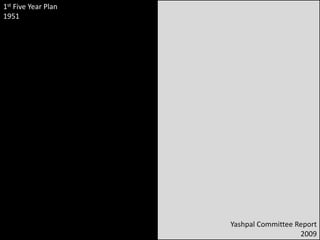 1st Five Year Plan 1951 Yashpal Committee Report 2009 