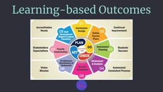 Learning-based Outcomes
 
