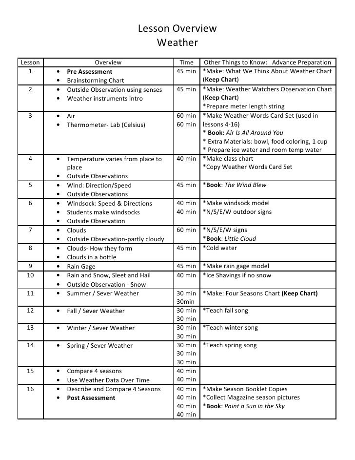 Windsock Speed Chart