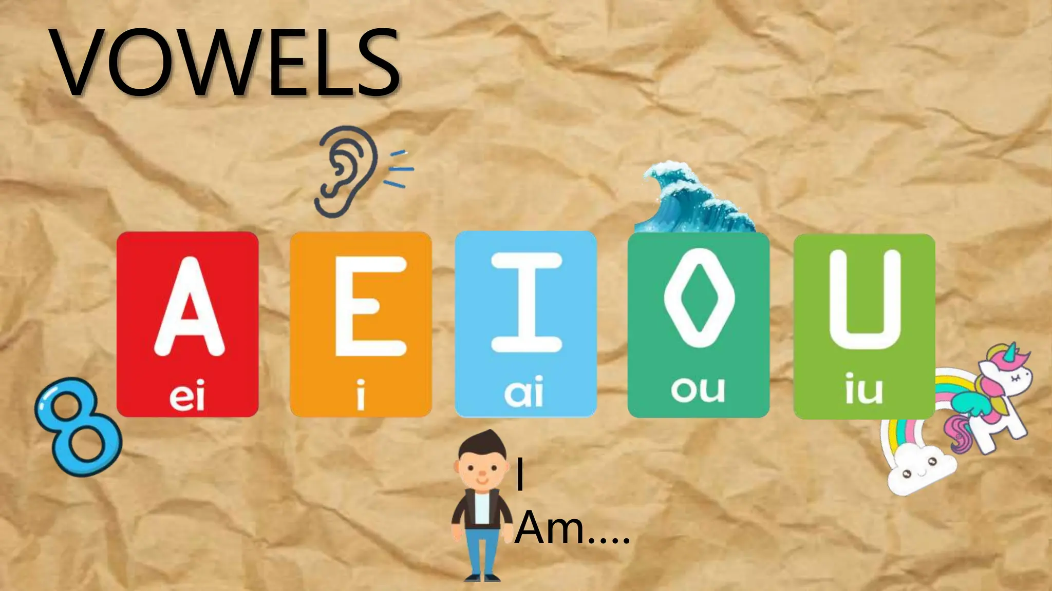 VOWELS
I
Am….
