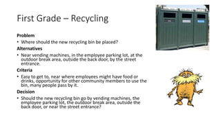 First Grade – Recycling
Problem
• Where should the new recycling bin be placed?
Alternatives
• Near vending machines, in the employee parking lot, at the
outdoor break area, outside the back door, by the street
entrance.
Criteria
• Easy to get to, near where employees might have food or
drinks, opportunity for other community members to use the
bin, many people pass by it.
Decision
• Should the new recycling bin go by vending machines, the
employee parking lot, the outdoor break area, outside the
back door, or near the street entrance?
 