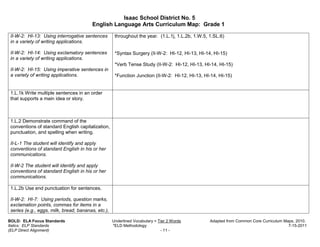 Isaac School District No. 5
                                        English Language Arts Curriculum Map: Grade 1

 II-W-2: HI-13: Using interrogative sentences        throughout the year. (1.L.1j, 1.L.2b, 1.W.5, 1.SL.6)
 in a variety of writing applications.

 II-W-2: HI-14: Using exclamatory sentences          *Syntax Surgery (II-W-2: HI-12, HI-13, HI-14, HI-15)
 in a variety of writing applications.
                                                     *Verb Tense Study (II-W-2: HI-12, HI-13, HI-14, HI-15)
 II-W-2: HI-15: Using imperative sentences in
 a variety of writing applications.                  *Function Junction (II-W-2: HI-12, HI-13, HI-14, HI-15)


 1.L.1k Write multiple sentences in an order
 that supports a main idea or story.



 1.L.2 Demonstrate command of the
 conventions of standard English capitalization,
 punctuation, and spelling when writing.

 II-L-1 The student will identify and apply
 conventions of standard English in his or her
 communications.

 II-W-2 The student will identify and apply
 conventions of standard English in his or her
 communications.

 1.L.2b Use end punctuation for sentences.

 II-W-2: HI-7: Using periods, question marks,
 exclamation points, commas for items in a
 series (e.g., eggs, milk, bread, bananas, etc.),

BOLD: ELA Focus Standards                           Underlined Vocabulary = Tier 2 Words          Adapted from Common Core Curriculum Maps, 2010.
Italics: ELP Standards                              *ELD Methodology                                                                    7-15-2011
(ELP Direct Alignment)                                                       - 11 -
 