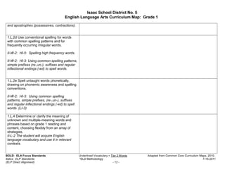 Isaac School District No. 5
                                         English Language Arts Curriculum Map: Grade 1

 and apostrophes (possessives, contractions).


 1.L.2d Use conventional spelling for words
 with common spelling patterns and for
 frequently occurring irregular words.

 II-W-2: HI-5: Spelling high frequency words.

 II-W-2: HI-3: Using common spelling patterns,
 simple prefixes (re-,un-), suffixes and regular
 inflectional endings (-ed) to spell words.


 1.L.2e Spell untaught words phonetically,
 drawing on phonemic awareness and spelling
 conventions.

 II-W-2: HI-3: Using common spelling
 patterns, simple prefixes, (re-,un-), suffixes
 and regular inflectional endings (-ed) to spell
 words. (LI-3)

 1.L.4 Determine or clarify the meaning of
 unknown and multiple-meaning words and
 phrases based on grade 1 reading and
 content, choosing flexibly from an array of
 strategies.
 II-L-2 The student will acquire English
 language vocabulary and use it in relevant
 contexts.


BOLD: ELA Focus Standards                          Underlined Vocabulary = Tier 2 Words   Adapted from Common Core Curriculum Maps, 2010.
Italics: ELP Standards                             *ELD Methodology                                                             7-15-2011
(ELP Direct Alignment)                                                      - 12 -
 