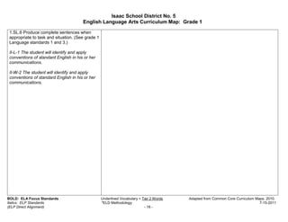 Isaac School District No. 5
                                       English Language Arts Curriculum Map: Grade 1

 1.SL.6 Produce complete sentences when
 appropriate to task and situation. (See grade 1
 Language standards 1 and 3.)

 II-L-1 The student will identify and apply
 conventions of standard English in his or her
 communications.

 II-W-2 The student will identify and apply
 conventions of standard English in his or her
 communications.




BOLD: ELA Focus Standards                          Underlined Vocabulary = Tier 2 Words   Adapted from Common Core Curriculum Maps, 2010.
Italics: ELP Standards                             *ELD Methodology                                                             7-15-2011
(ELP Direct Alignment)                                                      - 16 -
 