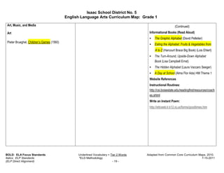 Isaac School District No. 5
                                            English Language Arts Curriculum Map: Grade 1

 Art, Music, and Media                                                                                        (Continued)
 Art                                                                                      Informational Books (Read Aloud)
                                                                                          •   The Graphic Alphabet (David Pelletier)
 Pieter Brueghel, Children’s Games (1560)
                                                                                          •   Eating the Alphabet: Fruits & Vegetables from
                                                                                              A to Z (Harcourt Brace Big Book) (Lois Ehlert)
                                                                                          •   The Turn-Around, Upside-Down Alphabet
                                                                                              Book (Lisa Campbell Ernst)
                                                                                          •   The Hidden Alphabet (Laura Vaccaro Seeger)
                                                                                          •   A Day at School (Alma Flor Ada) HM Theme 1
                                                                                          Website References
                                                                                          Instructional Routines:
                                                                                          http://csi.boisestate.edu/readingfirst/resources/coach
                                                                                          es.shtml
                                                                                          Write an Instant Poem:
                                                                                          http://ettcweb.lr.k12.nj.us/forms/goodtimes.htm




BOLD: ELA Focus Standards                         Underlined Vocabulary = Tier 2 Words   Adapted from Common Core Curriculum Maps, 2010.
Italics: ELP Standards                            *ELD Methodology                                                             7-15-2011
(ELP Direct Alignment)                                                     - 19 -
 