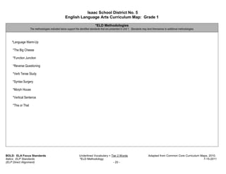 Isaac School District No. 5
                                                     English Language Arts Curriculum Map: Grade 1

                                                                                 *ELD Methodologies
                    The methodologies indicated below support the identified standards that are presented in Unit 1. Standards may lend themselves to additional methodologies.



   *Language Warm-Up

    *The Big Cheese

    *Function Junction

    *Reverse Questioning

    *Verb Tense Study

    *Syntax Surgery

    *Morph House

    *Vertical Sentence

    *This or That




BOLD: ELA Focus Standards                                         Underlined Vocabulary = Tier 2 Words                             Adapted from Common Core Curriculum Maps, 2010.
Italics: ELP Standards                                            *ELD Methodology                                                                                       7-15-2011
(ELP Direct Alignment)                                                                     - 20 -
 