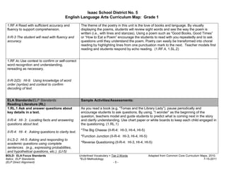 Isaac School District No. 5
                                         English Language Arts Curriculum Map: Grade 1

 1.RF.4 Read with sufficient accuracy and            The theme of the poetry in this unit is the love of books and language. By visually
 fluency to support comprehension.                   displaying the poems, students will review sight words and see the way the poem is
                                                     written (i.e., with lines and stanzas). Using a poem such as “Good Books, Good Times”
 II-R-3 The student will read with fluency and       or “How to Eat a Poem” encourage the students to read with you repeatedly and to ask
 accuracy.                                           questions until they understand the poem. Poetry can easily be transformed into choral
                                                     reading by highlighting lines from one punctuation mark to the next. Teacher models first
                                                     reading and students respond by echo reading. (1.RF.4, 1.SL.2)


 1.RF.4c Use context to confirm or self-correct
 word recognition and understanding,
 rereading as necessary.


 II-R-2(D): HI-9: Using knowledge of word
 order (syntax) and context to confirm
 decoding of text.


 ELA Standards/ELP Standards:                        Sample Activities/Assessments:
 Reading Literature (RL)
 1.RL.1 Ask and answer questions about               As you read a book (e.g. “Tomas and the Library Lady”), pause periodically and
 key details in a text.                              encourage students to ask questions. By using, “I wonder” as the beginning of the
                                                     question, teachers model and guide students to predict what is coming next in the story
 II-R-4: HI- 3: Locating facts and answering         and clarify understanding. Use chart paper or white boards to keep each child engaged in
 questions about text.                               the questioning. (1.RL.1)
                                                     *The Big Cheese (II-R-4: HI-3, HI-4, HI-5)
 II-R-4: HI- 4: Asking questions to clarity text.
                                                     *Function Junction (II-R-4: HI-3, HI-4, HI-5)
 II-LS-2: HI-5: Asking and responding to
 academic questions using complete                   *Reverse Questioning (II-R-4: HI-3, HI-4, HI-5)
 sentences. (e.g., expressing probabilities,
 and hypothetical questions, etc.). (LI-5)
BOLD: ELA Focus Standards                           Underlined Vocabulary = Tier 2 Words             Adapted from Common Core Curriculum Maps, 2010.
Italics: ELP Standards                              *ELD Methodology                                                                       7-15-2011
(ELP Direct Alignment)                                                       -5-
 