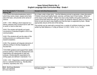 Isaac School District No. 5
                                           English Language Arts Curriculum Map: Grade 1

 ELA Standards/ELP Standards:                           Sample Activities/Assessments:
 Writing (W)
 1.W.2 Write informative/explanatory texts in           As a class, write a class story. Use the following prompt to generate a class discussion:
 which they name a topic, supply some facts             “Children should eat healthy foods, exercise, and take care of their bodies. What are
 about the topic, and provide some sense of             some ways to stay healthy?” Select one way to stay healthy and guide students to
 closure.                                               supply some facts about the topic you chose. As students respond, listen to ensure they
                                                        focus on just one way to stay healthy and that the topic is supported by facts. Model
 II-W-1: HI-8: Writing a short response to a            appropriate closure at the end of the writing.
 literary selection that connects text to self, text
                                                        This activity can be used with a prompt from a variety of nonfiction books (e.g. books
 to world, or text to other text.
                                                        written by Gail Gibbons or “A Day at School.”) (1.W.2, 1.W.8, 1.L.1j, 1.L.2b)
 ll-W-2 The student will identify and apply
 conventions of standard English in his or her
 communication.

 Il-W-3 The students will use the steps of the
 writing process as a writing piece moves
 toward completion.

 II-W-4 The students will integrate elements of
 effective writing to develop engaging and
 focused text.

 1.W.4 With guidance and support from adults,
 produce writing in which the development and
 organization are appropriate to task and
 purpose. (Grade-specific expectations for
 writing types are defined in standards 1-3.)

 II.W.4: HI-5: Organizing a student generated
 text in a selected format (e.g., friendly letter,
 narrative, expository text, etc.).

BOLD: ELA Focus Standards                              Underlined Vocabulary = Tier 2 Words          Adapted from Common Core Curriculum Maps, 2010.
Italics: ELP Standards                                 *ELD Methodology                                                                    7-15-2011
(ELP Direct Alignment)                                                          -7-
 