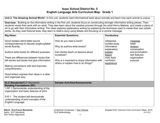 Isaac School District No. 5
                                         English Language Arts Curriculum Map: Grade 1

Unit 2: The Amazing Animal World - In this unit, students read informational texts about animals and learn how each animal is unique.
Overview: Building on the informative writing in the first unit, students focus on constructing stronger informative writing pieces. Then,
students revise their work with an adult. They also learn about the creative process through the artist Henry Matisse, and create a piece of
art to go with their informative writing. The class explores explanatory writing by explaining the technique used to create their own artistic
works. As they read fictional texts, they learn to retell a story using details and focusing on a central message.
Big Ideas:                                       Essential Questions:                            Vocabulary:

Good readers blend letter-sound                  How do you read a word?                         categories              message
correspondences to decode single-syllable                                                        context clues           retell
words fluently.                                  Why do authors write books?                     informative             revision
                                                                                                 explanatory             conversation
Authors write books for different purposes.      Can stories teach us lessons about              explain                 end punctuation
                                                 ourselves?                                      lesson                  text features
There are differences between books that                                                         main topic              organization
tell stories and books that give information.    Why is it important to share information with   nonfiction              purpose
                                                 others or explain how to do things?             experience
Making connections with text improves
comprehension.

Good writers express their ideas in a clear
and organized way.

ELA Standards/ELP Standards:                     Sample Activities/Assessments:
Reading Foundations (RF)
1.RF.1 Demonstrate understanding of the
organization and basic features of print.

II-R-1: The student will demonstrate
understanding of print concepts of the
English Language.


BOLD: ELA Focus Standards                       Underlined Vocabulary = Tier 2 Words             Adapted from Common Core Curriculum Maps, 2010.
Italics: ELP Standards                          *ELD Methodology                                                                      6-6-2011
(ELP Direct Alignment)                                                    -1-
 