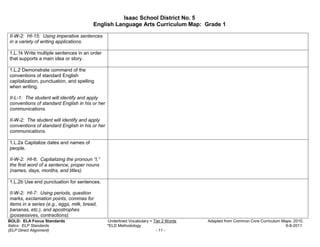 Isaac School District No. 5
                                         English Language Arts Curriculum Map: Grade 1

II-W-2: HI-15: Using imperative sentences
in a variety of writing applications.

1.L.1k Write multiple sentences in an order
that supports a main idea or story.

1.L.2 Demonstrate command of the
conventions of standard English
capitalization, punctuation, and spelling
when writing.

II-L-1: The student will identify and apply
conventions of standard English in his or her
communications.

II-W-2: The student will identify and apply
conventions of standard English in his or her
communications.

1.L.2a Capitalize dates and names of
people.

II-W-2: HI-6: Capitalizing the pronoun “I,”
the first word of a sentence, proper nouns
(names, days, months, and titles).

1.L.2b Use end punctuation for sentences.

II-W-2: HI-7: Using periods, question
marks, exclamation points, commas for
items in a series (e.g., eggs, milk, bread,
bananas, etc.), and apostrophes
(possessives, contractions).
BOLD: ELA Focus Standards                       Underlined Vocabulary = Tier 2 Words   Adapted from Common Core Curriculum Maps, 2010.
Italics: ELP Standards                          *ELD Methodology                                                             6-8-2011
(ELP Direct Alignment)                                                   - 11 -
 