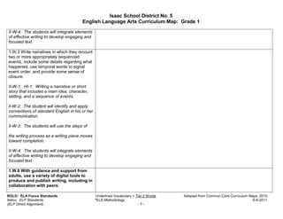 Isaac School District No. 5
                                        English Language Arts Curriculum Map: Grade 1

II-W-4: The students will integrate elements
of effective writing to develop engaging and
focused text.

1.W.3 Write narratives in which they recount
two or more appropriately sequenced
events, include some details regarding what
happened, use temporal words to signal
event order, and provide some sense of
closure.

II-W-1: HI-1: Writing a narrative or short
story that includes a main idea, character,
setting, and a sequence of events.

ll-W-2: The student will identify and apply
conventions of standard English in his or her
communication.

Il-W-3: The students will use the steps of

the writing process as a writing piece moves
toward completion.

II-W-4: The students will integrate elements
of effective writing to develop engaging and
focused text.

1.W.6 With guidance and support from
adults, use a variety of digital tools to
produce and publish writing, including in
collaboration with peers.

BOLD: ELA Focus Standards                       Underlined Vocabulary = Tier 2 Words   Adapted from Common Core Curriculum Maps, 2010.
Italics: ELP Standards                          *ELD Methodology                                                             6-8-2011
(ELP Direct Alignment)                                                   -7-
 