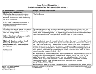 Isaac School District No. 5
                                        English Language Arts Curriculum Map: Grade 1

ELA Standards/ELP Standards:                    Sample Activities/Assessments:
Speaking and Listening (SL)
1.SL.3 Ask and answer questions about           *The Big Cheese
what a speaker says in order to gather
additional information or clarify something
that is not understood.

II-LS-2: HI-6: Asking and responding to
social and academic questions using
complete sentences.

1.SL.4 Describe people, places, things, and     Discuss how countries and continents, as depicted in the literature in this unit, are very
events with relevant details, expressing        different. Introduce the collection of masks from different continents. As each mask is
ideas and feelings clearly.                     viewed, think of describing words (i.e., adjectives) you would use to tell someone about the
                                                mask. Ask if students can imagine anyone using the mask for a play. (1.SL.4)
II-LS-2: The student will express orally his
or her own thinking and ideas.

1.SL.5 Add drawings or other visual             Partner students to research the contributions/inventions of a country introduced to them in
displays to descriptions when                   this unit. Building on the contributions of various countries through informational texts (e.g.,
appropriate to clarify ideas, thoughts,         the “Look What Came From…” series), have students gather actual items that represent
and feelings.                                   the contributions (e.g., for China, writing paper, a compass, and paper money). Create a
                                                museum of contributions by having the students design information cards to go with each
No Alignment                                    item. Students could stand behind their table to explain the origins of the items as visitors
                                                come through the museum. (1.SL.5, 1.RI.2)
                                                Ask the students to think about how all of the Cinderella stories are different because of the
                                                time and place where they happen. Challenge the students to draw the "trying on the
                                                slipper" scene as if it were happening right now and in the place where they live. If
                                                possible, scan the pictures and create a Power Point slide for each image. Students
                                                present their drawings to the class explaining their adaptation of the “slipper
                                                scene.”(1.SL.5, 1.SL.6, 1.RL.9)
                                                Art Connection: Have the students choose one of the characters from their favorite version
BOLD: ELA Focus Standards                      Underlined Vocabulary = Tier 2 Words             Adapted from Common Core Curriculum Maps, 2010.
Italics: ELP Standards                         *ELD Methodology                                                                       6-8-2011
(ELP Direct Alignment)                                                  - 14 -
 