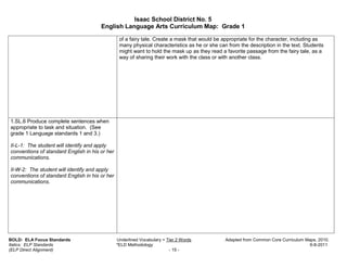 Isaac School District No. 5
                                       English Language Arts Curriculum Map: Grade 1

                                                 of a fairy tale. Create a mask that would be appropriate for the character, including as
                                                 many physical characteristics as he or she can from the description in the text. Students
                                                 might want to hold the mask up as they read a favorite passage from the fairy tale, as a
                                                 way of sharing their work with the class or with another class.




1.SL.6 Produce complete sentences when
appropriate to task and situation. (See
grade 1 Language standards 1 and 3.)

II-L-1: The student will identify and apply
conventions of standard English in his or her
communications.

II-W-2: The student will identify and apply
conventions of standard English in his or her
communications.




BOLD: ELA Focus Standards                       Underlined Vocabulary = Tier 2 Words           Adapted from Common Core Curriculum Maps, 2010.
Italics: ELP Standards                          *ELD Methodology                                                                     6-8-2011
(ELP Direct Alignment)                                                   - 15 -
 