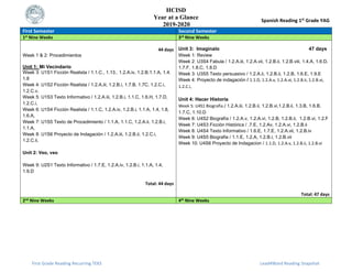 1st grade yag 19 20 1st quarter | PPT