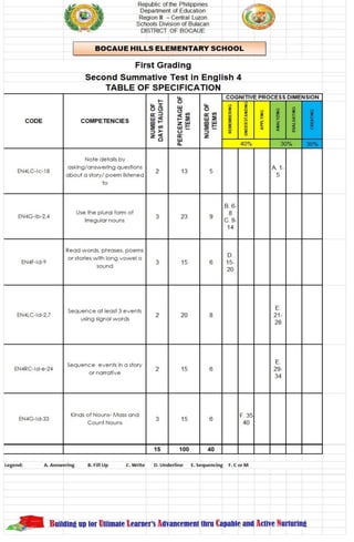 1st grading 2nd sum | PDF