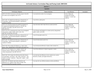 First Grade Science Curriculum Map First Grade Science