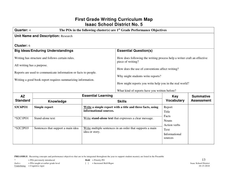 Essay map in introduction picture