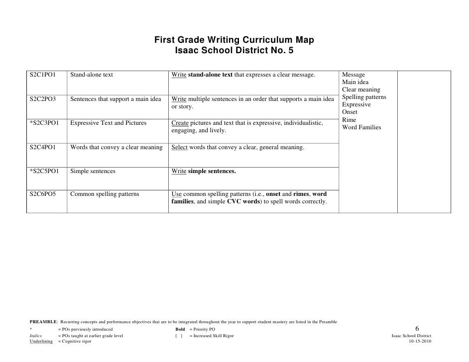 How to write a roadmap for an essay example image