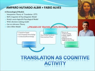 AMPARO HUTARDO ALBIR + FABIO ALVES
6 Chronological Models
1. Interpretive Theory of Translation (ITT)
2. Bell’s Linguistic & Psycolinguistic Model
3. Kiraly’s socio-logical & Psycological Model
4. Wils’s decision making model
5. Gut on relevance Theory
6. Gile’s Effort Model 3 PHASES OF TRANSLATION/INTERPRETATING
 