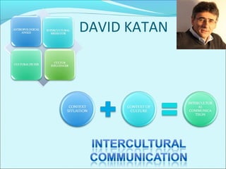 DAVID KATAN
 