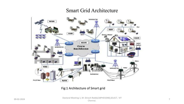 Introduction to Stability of Microgrid.pptx