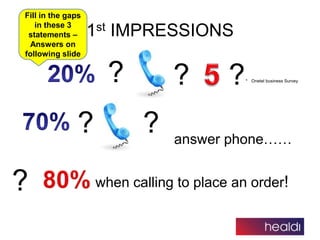 * Onetel business Survey
answer phone……
when calling to place an order!
1st IMPRESSIONS
Fill in the gaps
in these 3
statem...