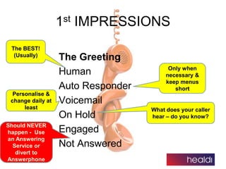 1st IMPRESSIONS
The Greeting
Human
Auto Responder
Voicemail
On Hold
Engaged
Not Answered
The BEST!
(Usually)
Only when
nec...
