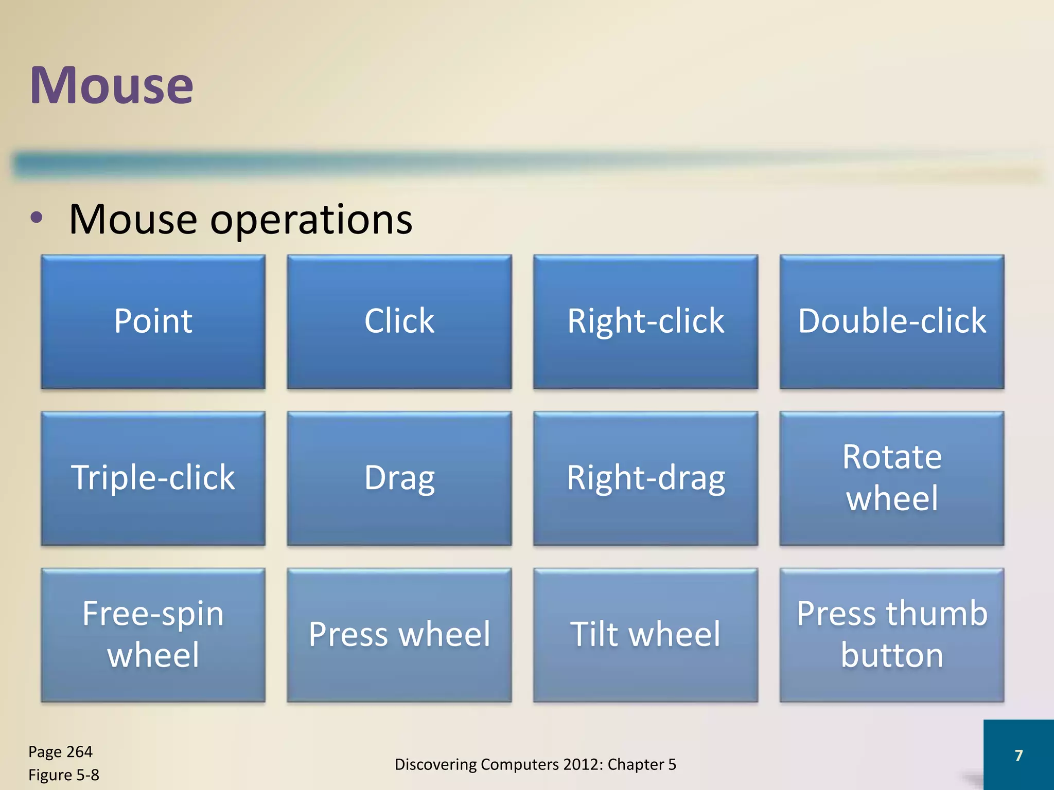 Mouse
• Mouse operations
Discovering Computers 2012: Chapter 5
7Page 264
Figure 5-8
Point Click Right-click Double-click
Triple-click Drag Right-drag
Rotate
wheel
Free-spin
wheel
Press wheel Tilt wheel
Press thumb
button
 