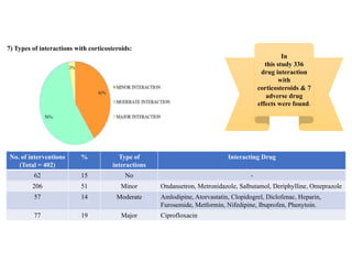 Journal club on DUE of Corticosteroids.pdf