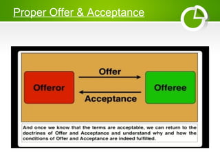 Proper Offer & Acceptance
 