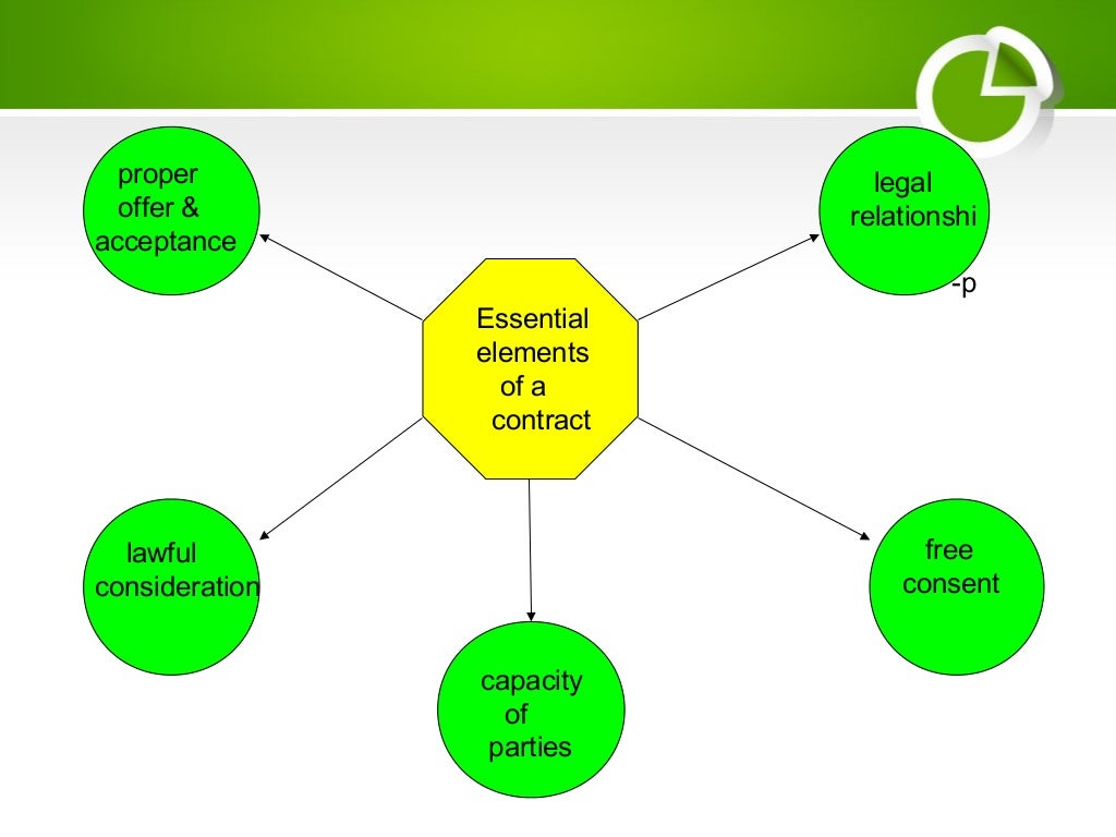 ESSENTIAL ELEMENTS OF A CONTRACT