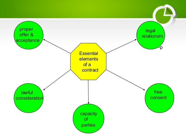 essential elements of a contract elements of a contract