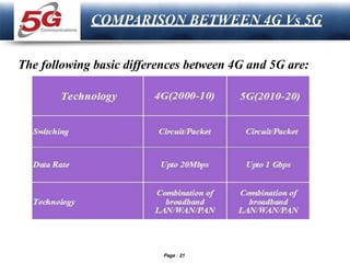 LOGO
COMPARISON BETWEEN 4G Vs 5G
The following basic differences between 4G and 5G are:
Page 21
 