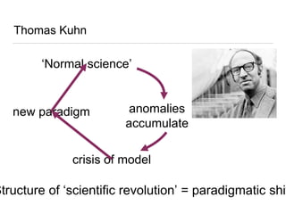 Introductory Lecture: FOAR 701 Research Paradigms | PPTX